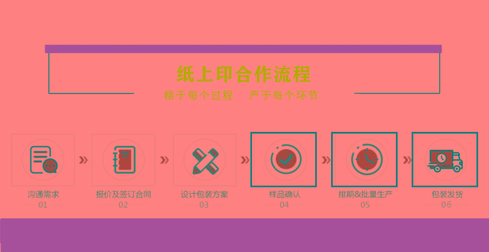 定制包裝需要哪些流程？