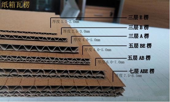 鄭州紙箱廠帶你料了解紙箱的生產(chǎn)過(guò)程